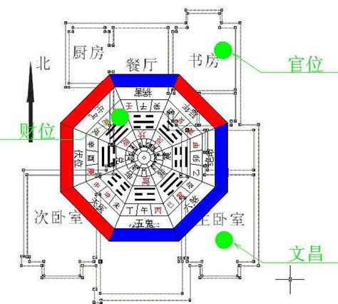 坐北朝南風水分析